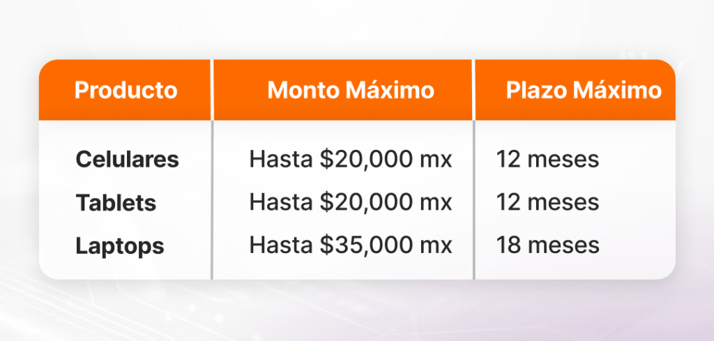 Descubre cómo ofrecer financiamiento en tu tienda de electrónica multiplica ventas. Guía práctica para empezar hoy. ¡Lee ahora!