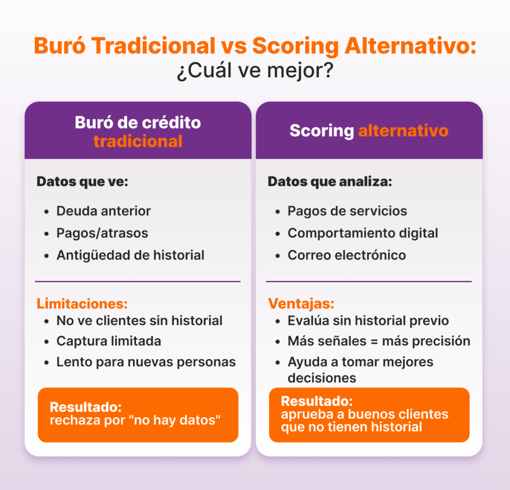 Evaluación de Riesgo Crediticio